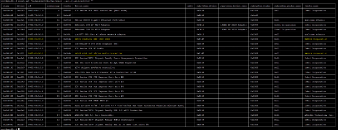 IOMMU_Groups